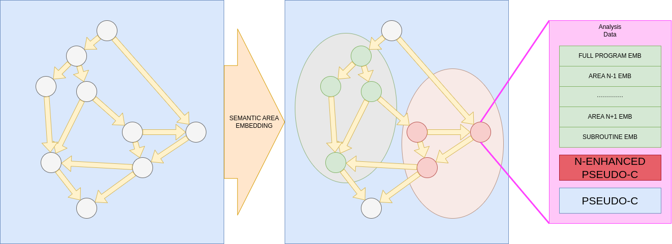 Program image overview