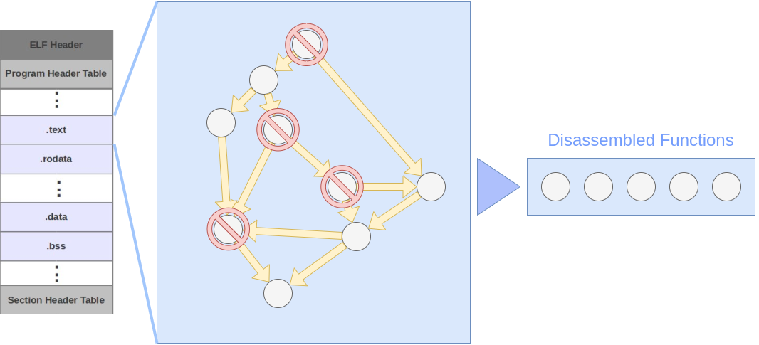 Function Filter