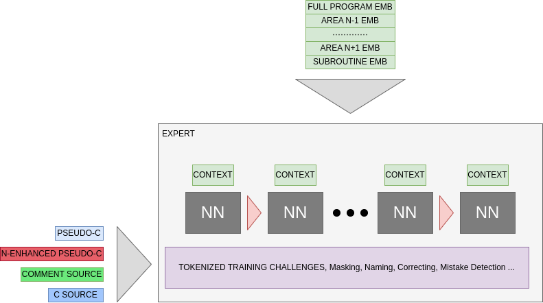 Program image overview