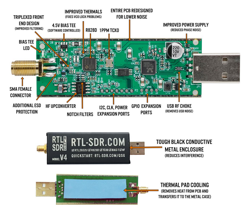 Program image overview