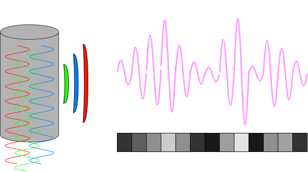 Program image overview